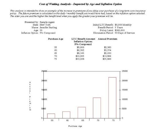 Chart 2