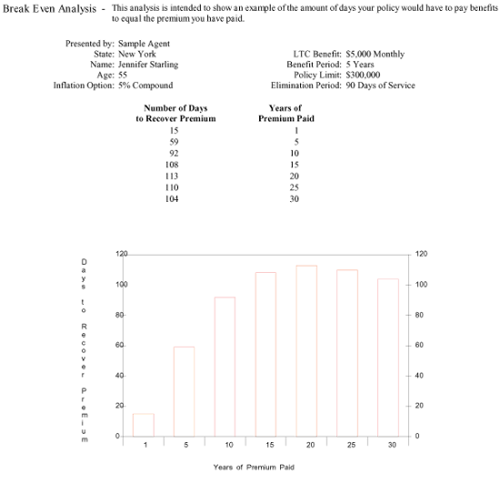 Chart 3